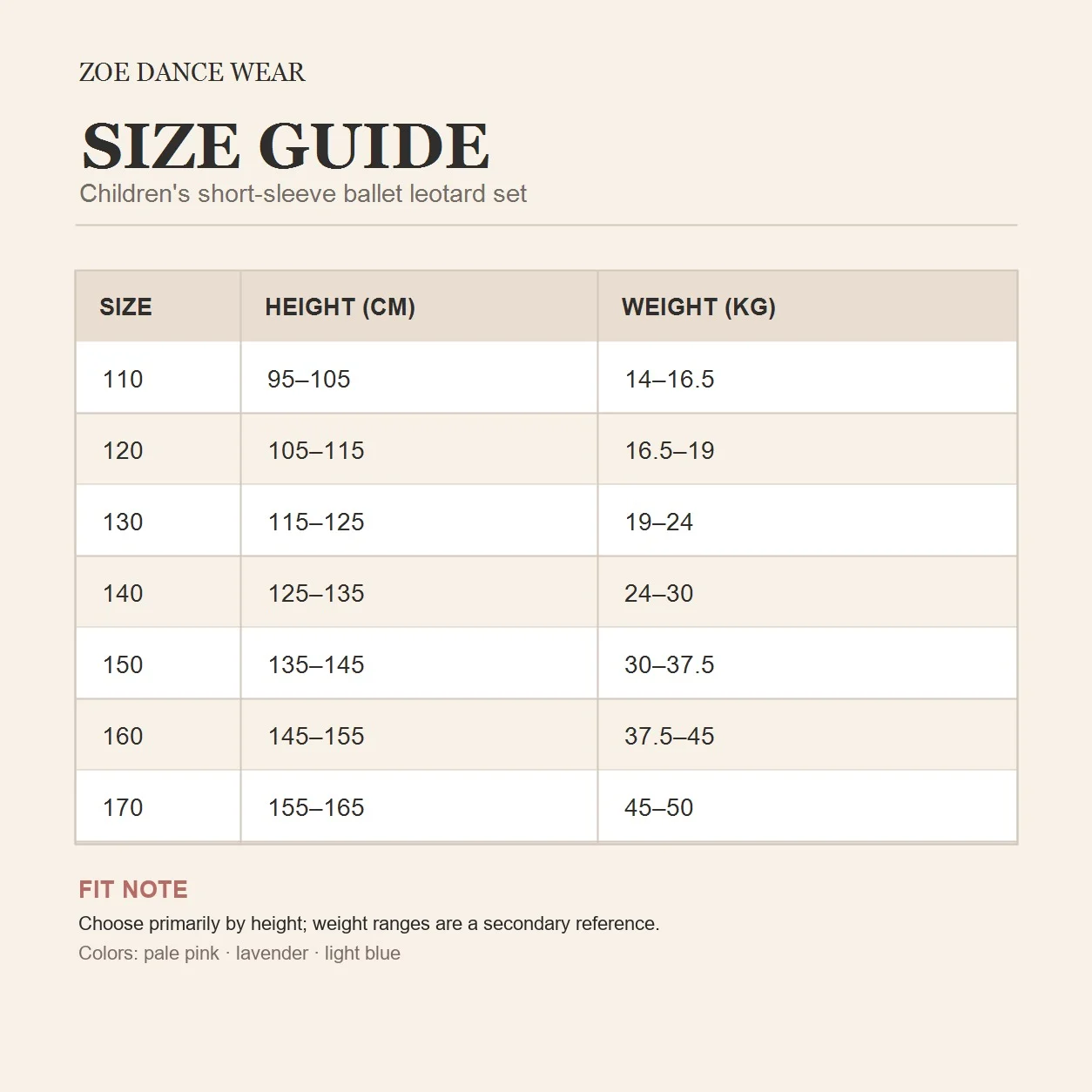 Size guide for the children's short-sleeve ballet leotard set by height and weight, sizes 110 to 170